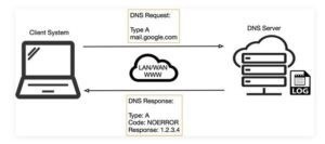 Explanation diagram
