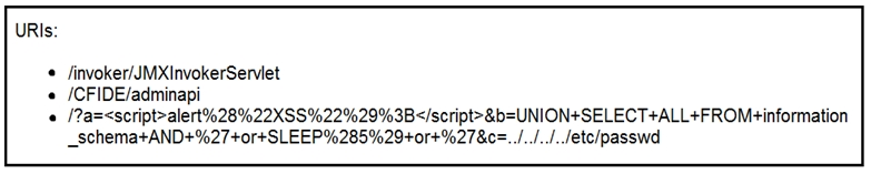 Question 21 diagram