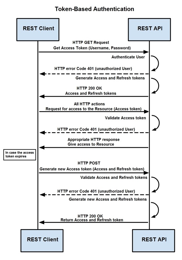 Question 1 diagram