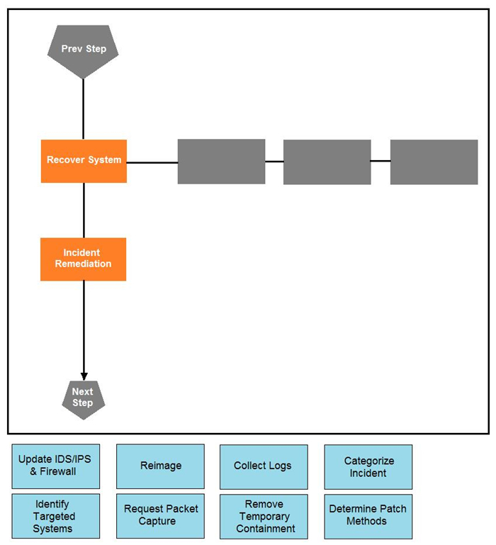 Question 9 diagram