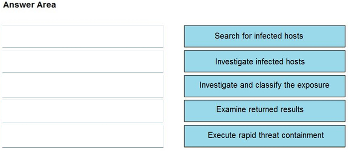 Correct answer diagram