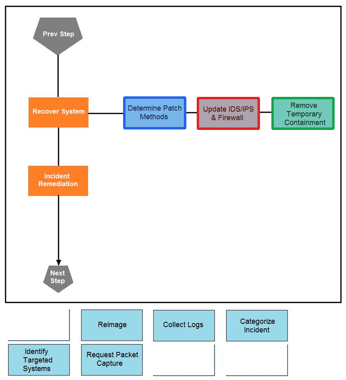 Correct answer diagram