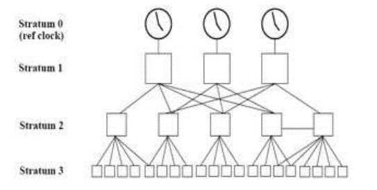 Explanation diagram