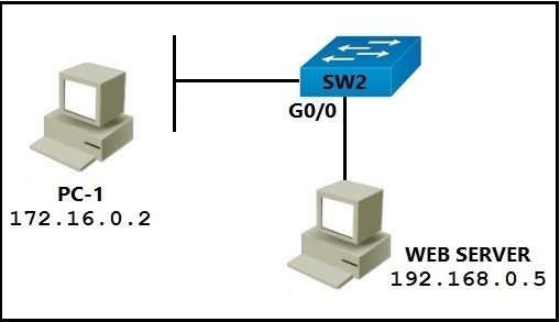 Question 62 diagram