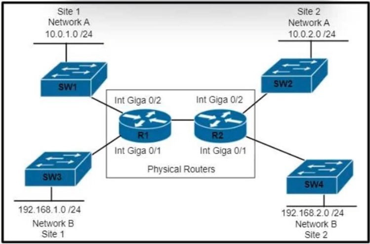Question 93 diagram