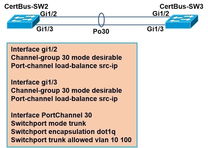 Question 80 diagram