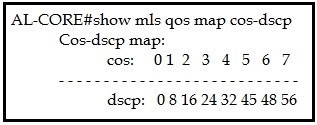 Question 56 diagram