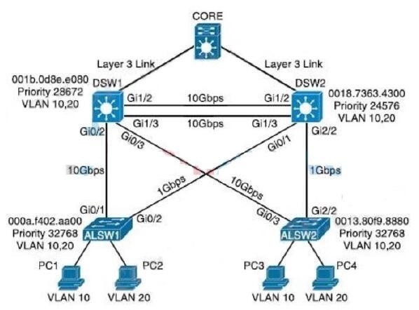 Question 36 diagram