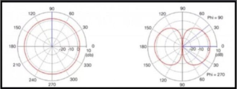 Question 67 diagram