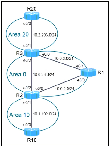 Question 42 diagram