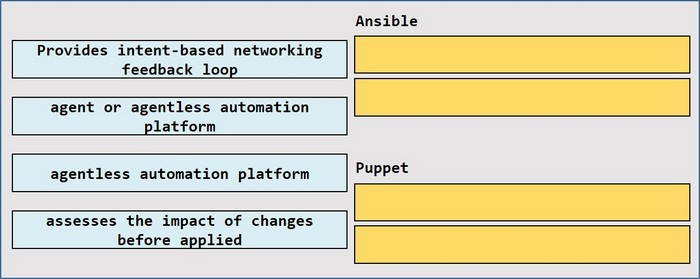Question 2 diagram