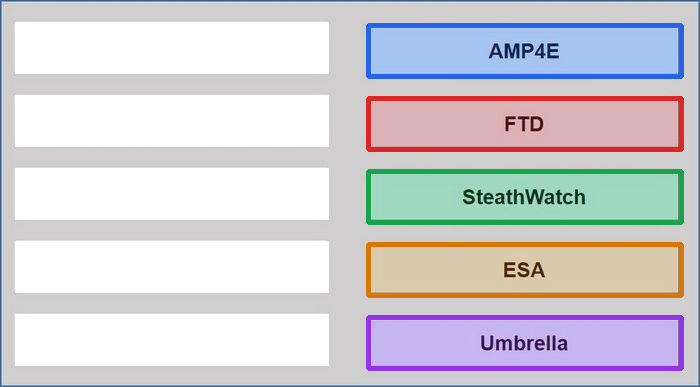 Correct answer diagram