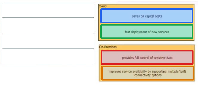 Correct answer diagram