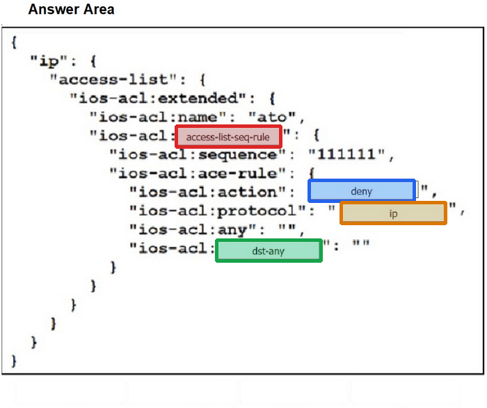 Correct answer diagram