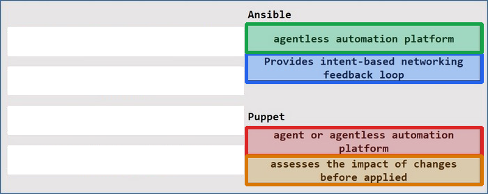Correct answer diagram