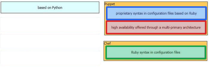 Correct answer diagram