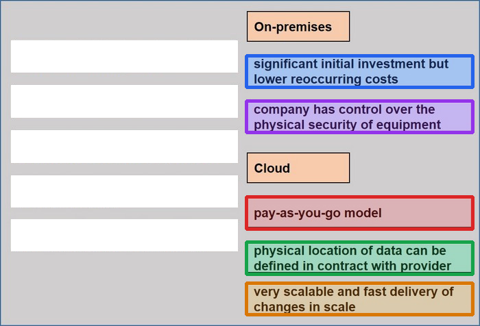 Correct answer diagram