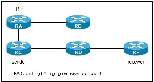 Question 20 diagram