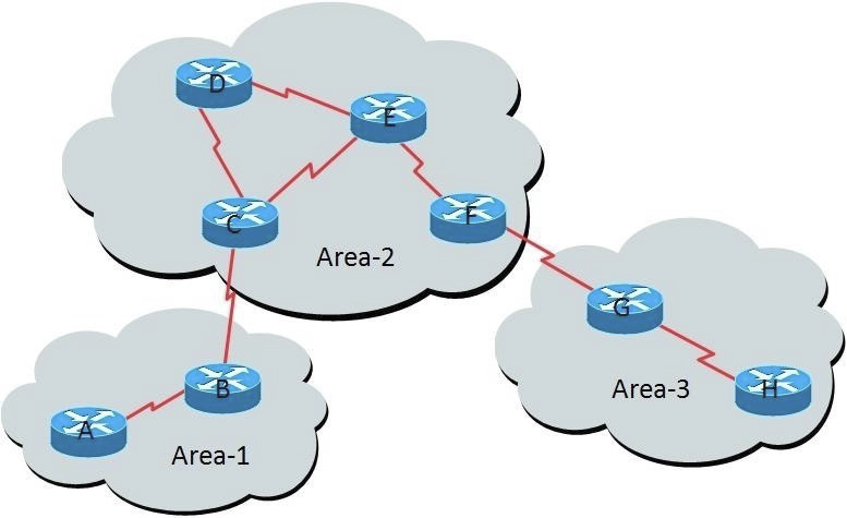 Question 14 diagram