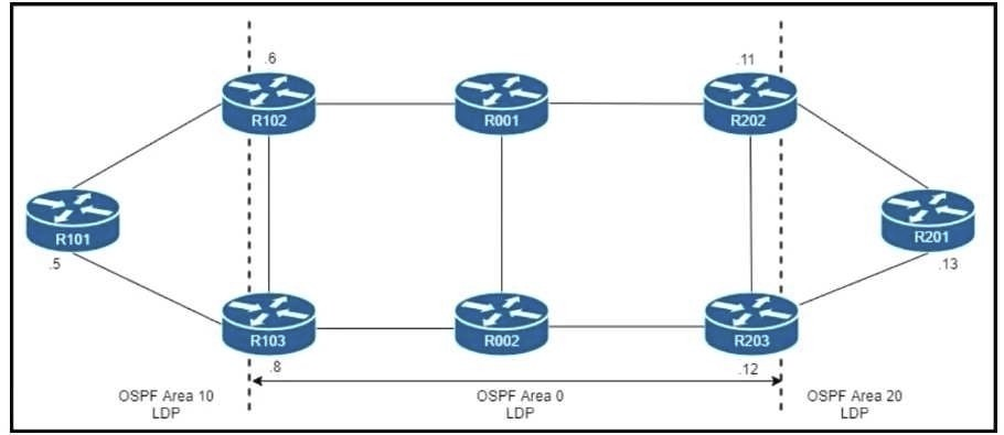 Question 80 diagram