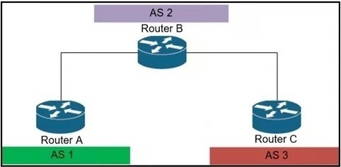 Question 56 diagram