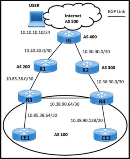 Question 31 diagram