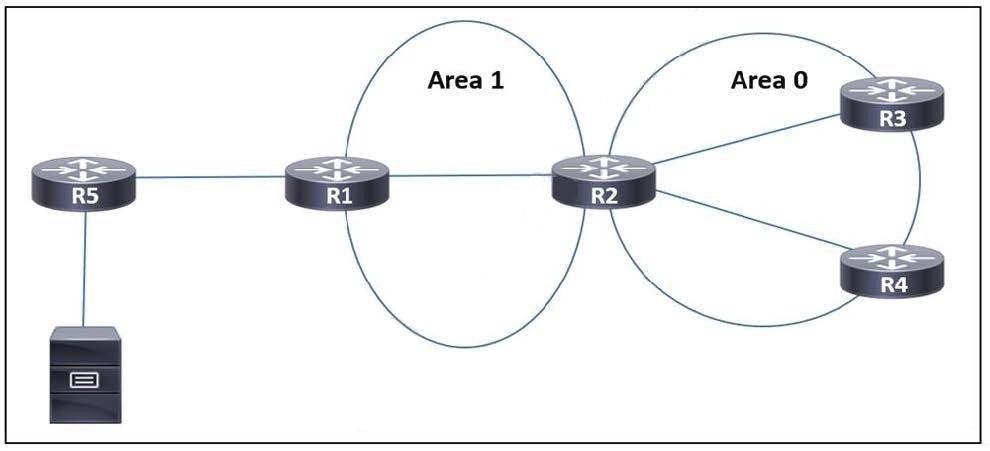 Question 26 diagram