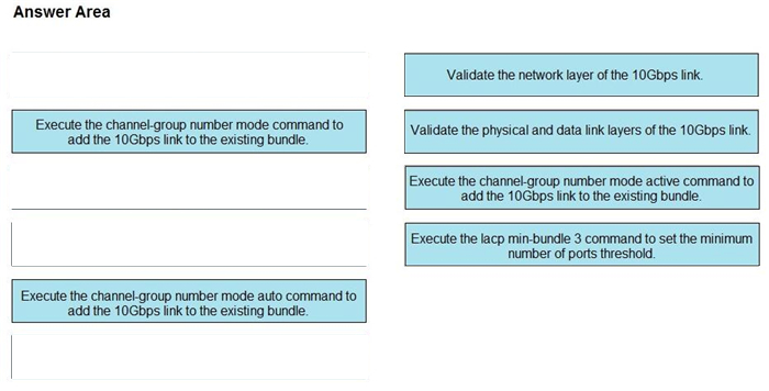 Correct answer diagram