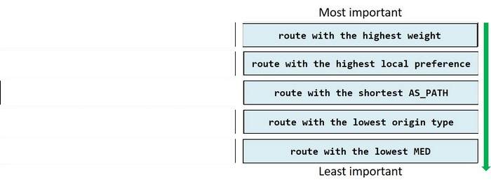 Correct answer diagram