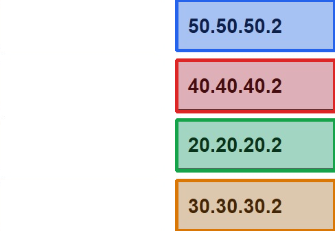 Correct answer diagram