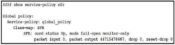 Question 74 diagram