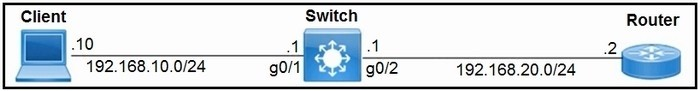 Question 66 diagram