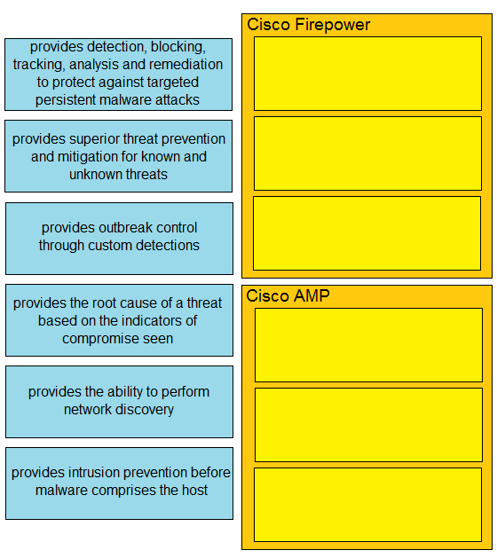 Question 29 diagram