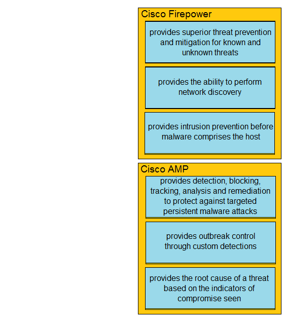 Correct answer diagram