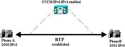 Question 52 diagram