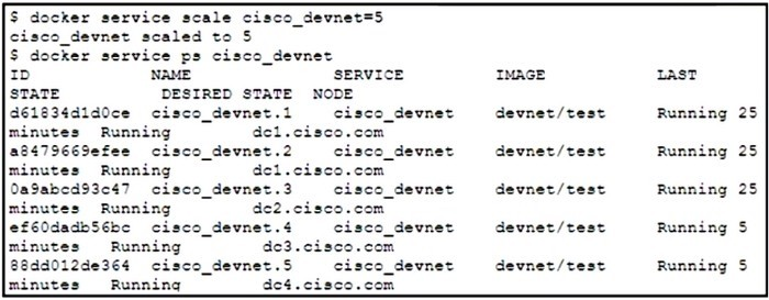 Question 36 diagram