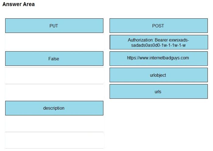 Correct answer diagram