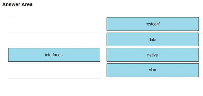 Correct answer diagram