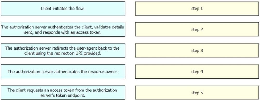 Question 33 diagram