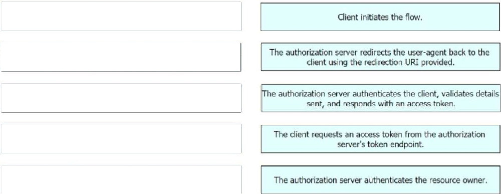 Correct answer diagram