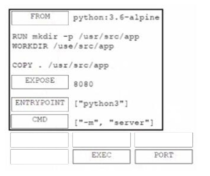 Correct answer diagram