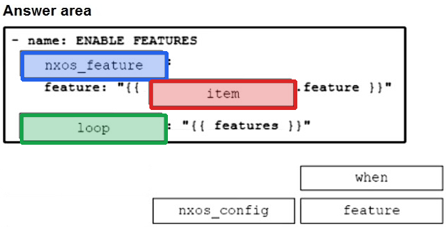 Correct answer diagram