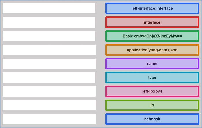 Correct answer diagram