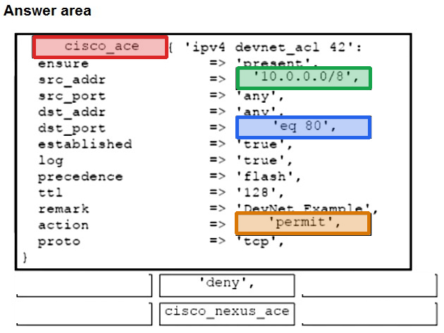 Correct answer diagram