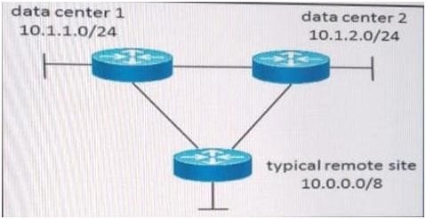 Question 27 diagram