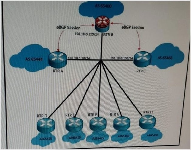 Question 6 diagram