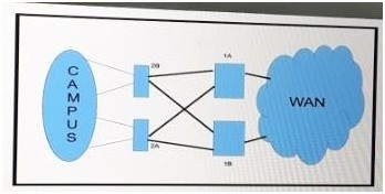 Question 8 diagram