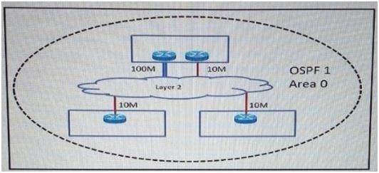 Question 32 diagram