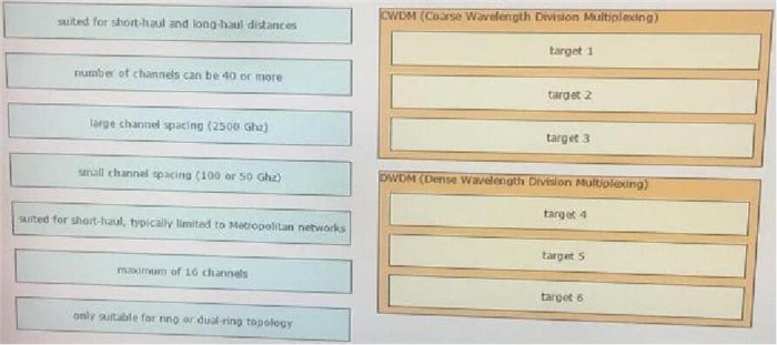 Question diagram