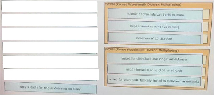 Correct answer diagram